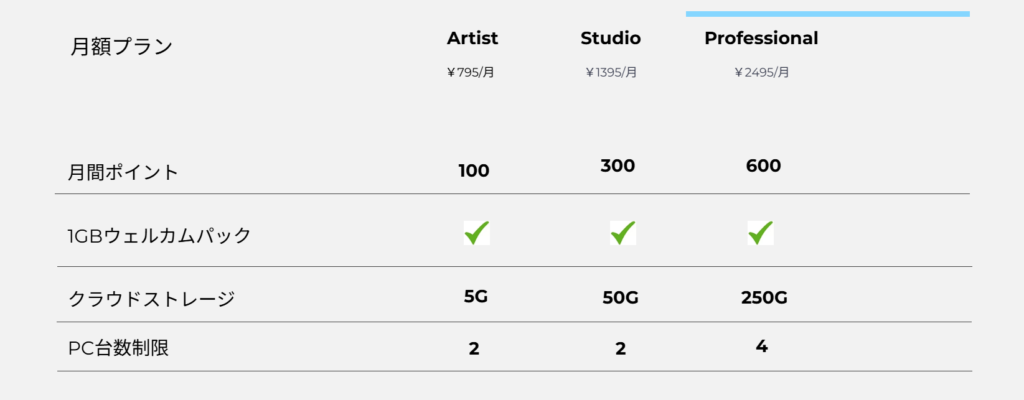 loopcloud 各プラン